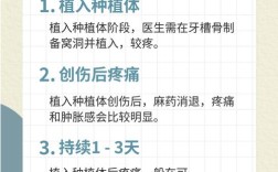 种牙过程中到底会不会疼？麻醉能完全缓解痛感吗？术后疼痛感又该如何应对？这些疑问你该提前了解清楚！