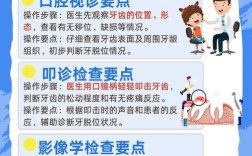 牙较脱位如何正确处理？应急措施与就医步骤有哪些？