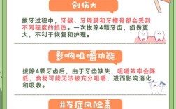 哪些因素影响正畸拔牙矫正的决策？