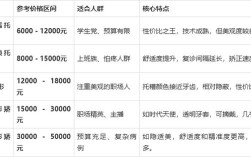 临沂牙齿矫正价格大概多少？哪些因素影响最终费用？