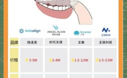 牙齿矫正专业品牌怎么选？效果与口碑哪个更重要？