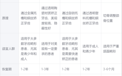 深圳医院矫正牙齿费用