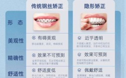 正畸牙套种类多，金属、隐形、陶瓷等具体区别在哪？