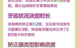 牙齿矫正时间因人而异？到底受哪些因素影响？