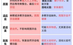 种牙和植牙有何不同？两者真的是同一种治疗吗？