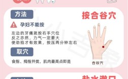 快速止牙痛方法