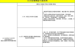 抖音快手业务24小时自助下单秒单网址如何获取？