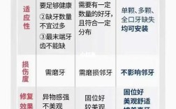 种牙镶牙纠结选？哪种更适合你？