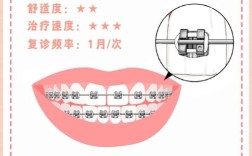 正畸托槽设计方案模板如何兼顾标准化流程与复杂病例的个性化需求？