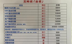 种牙和补牙价格差多少？关键因素有哪些？