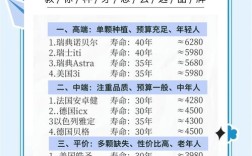 种牙选哪国最好？不同国家技术品牌差异大吗？