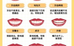 牙齿矫正有哪些种类？如何选对适合自己的矫正方式？