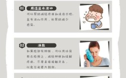 蛀牙突然疼得睡不着觉，到底哪种方法能最快止疼？是临时吃止痛药还是得赶紧补牙？