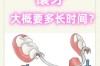 种牙几天后安装牙冠