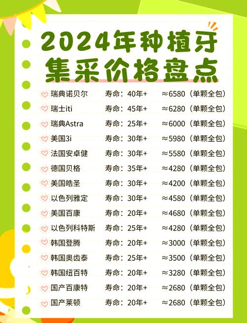 种植牙全面付费情况，费用包含哪些项目？支付方式及医保报销如何？-图3