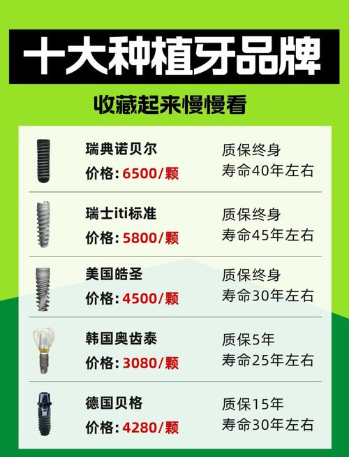 南京种植牙品牌价格差异大吗?选哪个品牌性价比高?-图3 南京种植牙品牌价格差异大吗?选哪个品牌性价比高?-图3