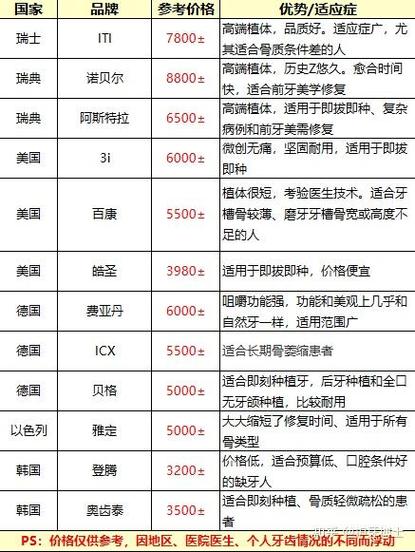 苏州德国种植牙价格具体多少?包含哪些费用?影响因素有哪些?-图1 苏州德国种植牙价格具体多少?包含哪些费用?影响因素有哪些?-图1