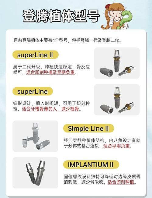 登腾种植牙有很多系列吗？-图2