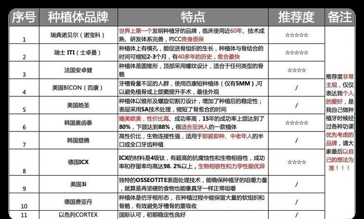 太原种植牙费用差异大？影响因素有哪些？2025年价格范围是多少？-图3