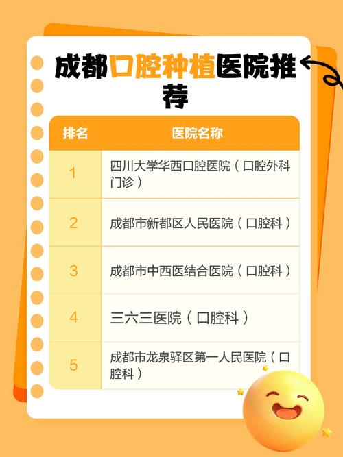 成都牙种植医院哪家好?专业机构如何挑选看这里?-图1 成都牙种植医院哪家好?专业机构如何挑选看这里?-图1