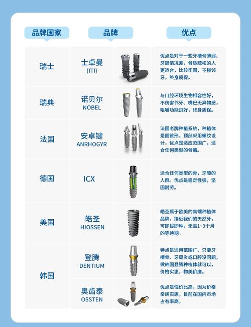 美国种植牙品牌有哪些？目前市面上有哪些热门的美国种植牙品牌？-图3