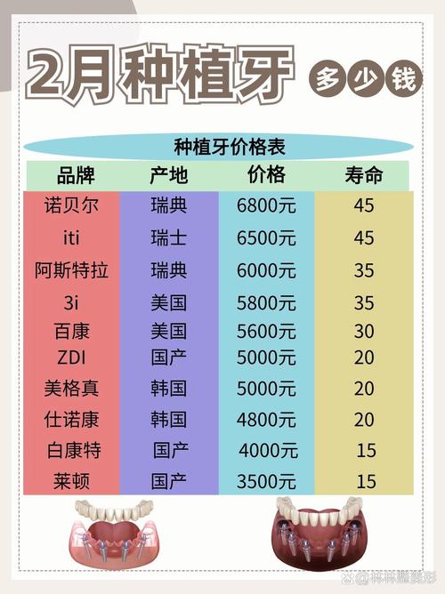 种植牙装牙齿价格差异大?一颗牙到底要花多少钱?影响因素有哪些?-图3 种植牙装牙齿价格差异大?一颗牙到底要花多少钱?影响因素有哪些?-图3