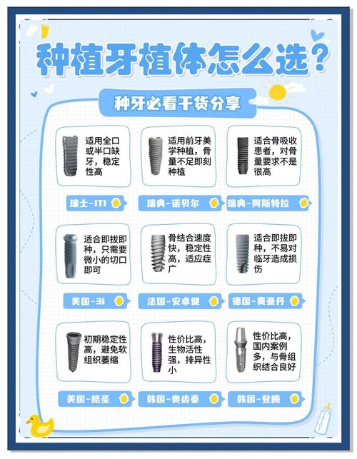种植牙挑选该注意哪些关键因素？品牌、医生还是技术？-图1