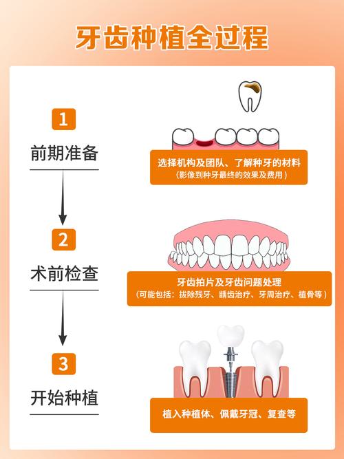 什么原因促使人们选择种植牙作为缺牙修复方式？-图3