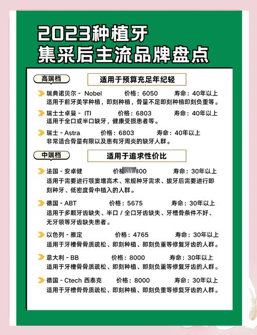 种植牙说明书里有哪些关乎使用安全与效果的关键信息？-图2