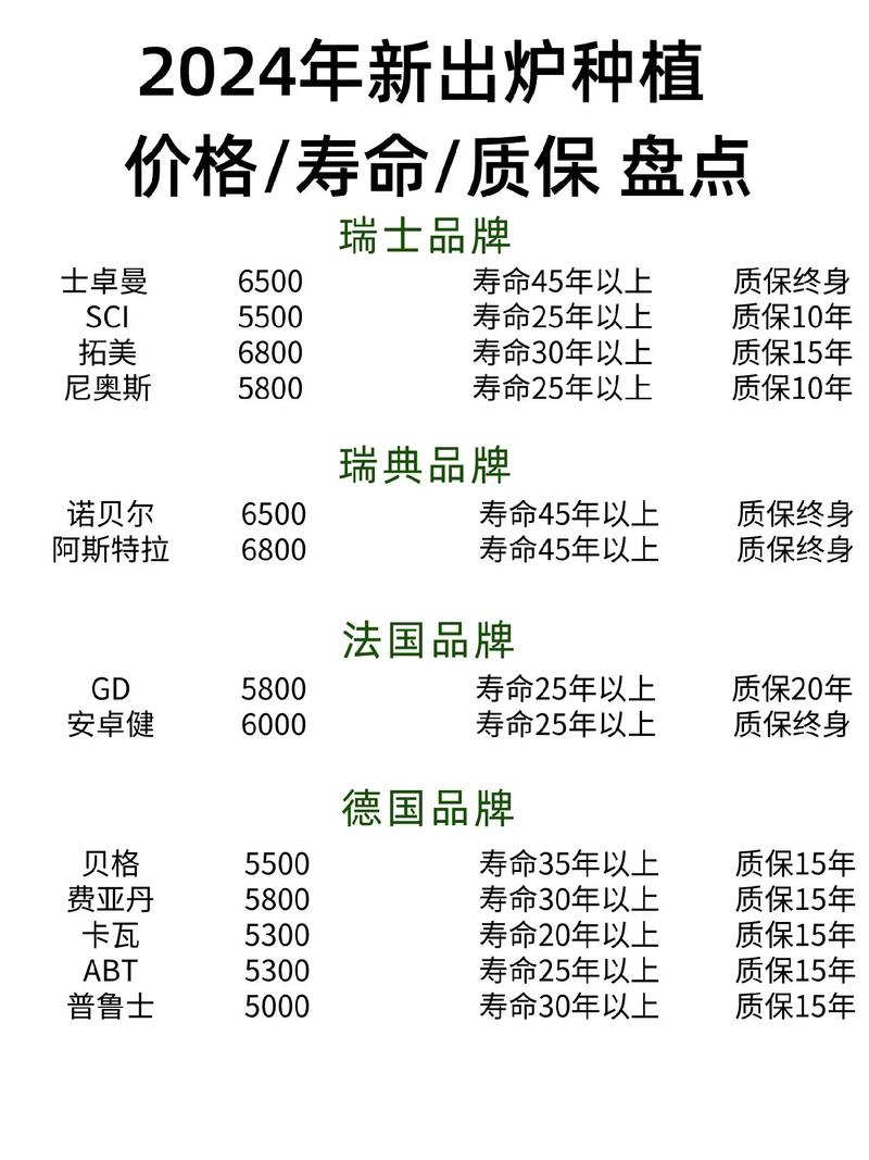在湛江种植牙是什么价位-图3 在湛江种植牙是什么价位-图3