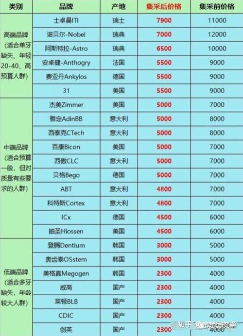 种植牙价格为何居高不下？费用究竟花在哪了？-图3