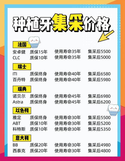 瑞典种植牙价格多少一颗？不同品牌与医院收费差异大吗？-图3
