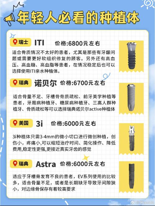 瑞士iti种植牙优缺点有哪些？-图3