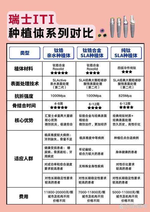 瑞士iti种植牙优缺点有哪些？-图2