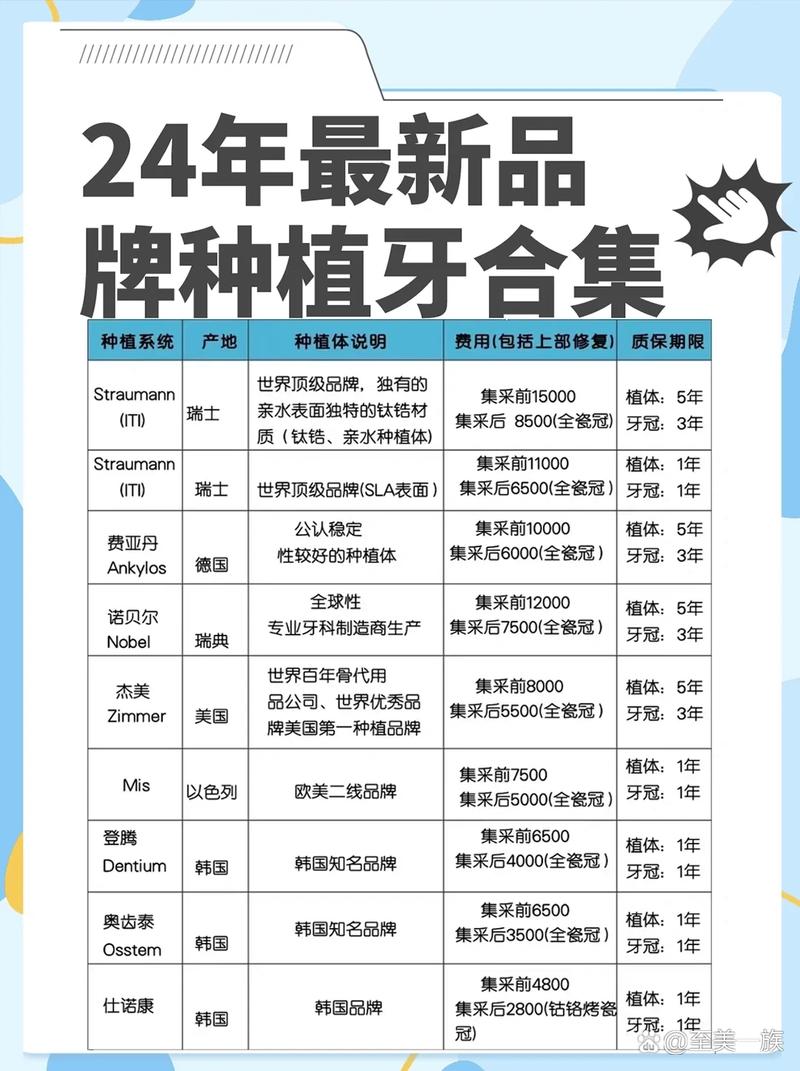 韩国种植牙什么品牌排名-图3
