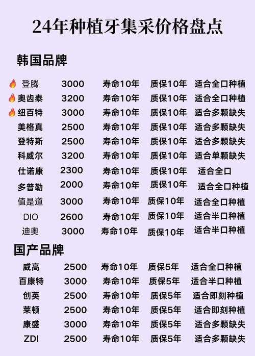 种植牙种类及价格-图2 种植牙种类及价格-图2