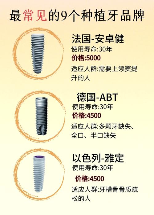 美国种植牙品牌哪个最贵？价格TOP品牌是哪家？-图2