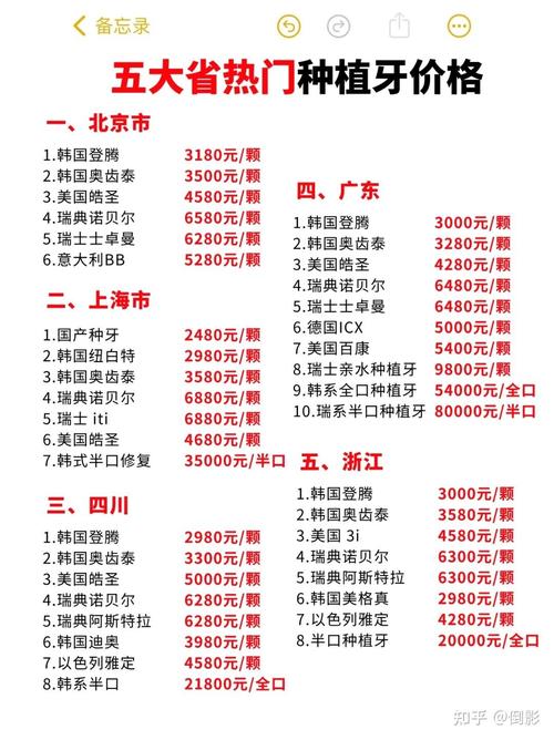 北京种植牙一颗多少钱？-图1