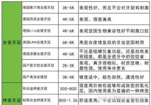 北京种植牙一颗多少钱？-图3