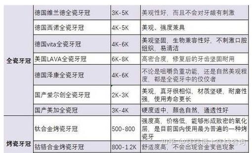 北京种植牙一颗多少钱？-图2