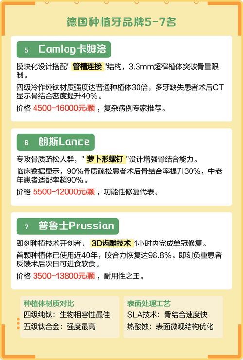 种植牙颗数-图1 种植牙颗数-图1