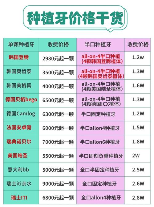 美奥口腔种植牙价格受哪些因素影响?具体费用范围多少?-图3 美奥口腔种植牙价格受哪些因素影响?具体费用范围多少?-图3