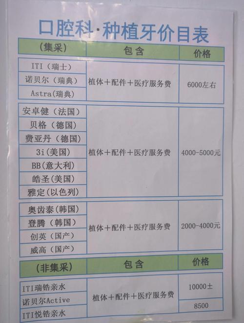 德国种植牙费用多少？差异原因有哪些？-图3