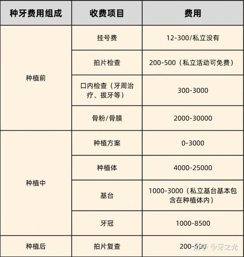 种植牙成本差异为何这么大?不同品牌价格排行如何影响选择?-图3 种植牙成本差异为何这么大?不同品牌价格排行如何影响选择?-图3