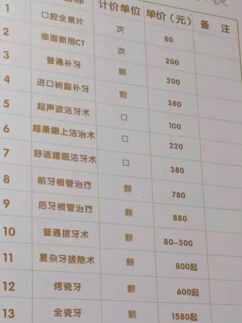 拜博口腔洗牙一次多少钱？-图1