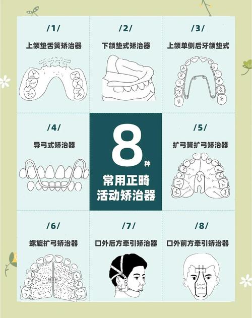 正畸活动矫治器有哪些主要种类？各自适用哪些牙齿问题？-图2