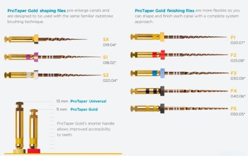 手扩protaper的使用方法具体包括哪些操作步骤、技巧及注意事项？-图1