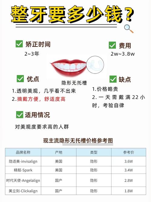 拜博口腔做个牙套的费用大概是多少?-图2 拜博口腔做个牙套的费用大概是多少?-图2