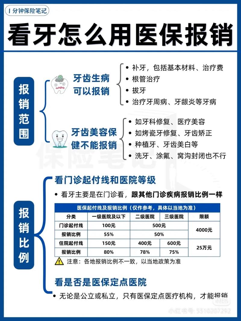 无锡种牙可以定点报销吗-图3