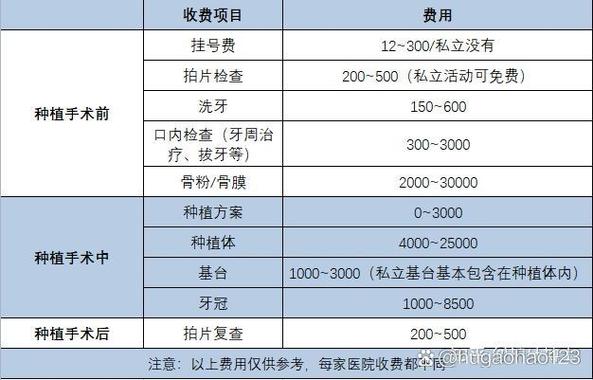 无锡种牙可以定点报销吗-图2